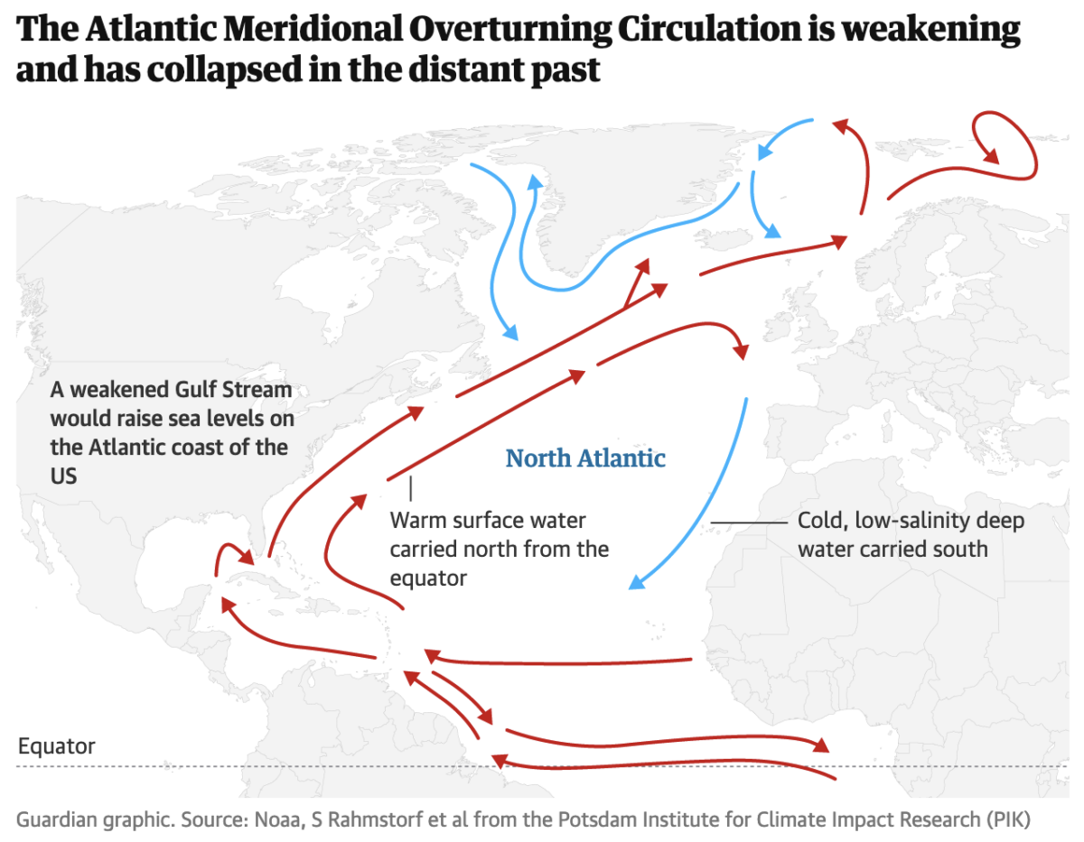 Atlantic Ocean circulation nearing ‘devastating’ tipping point
