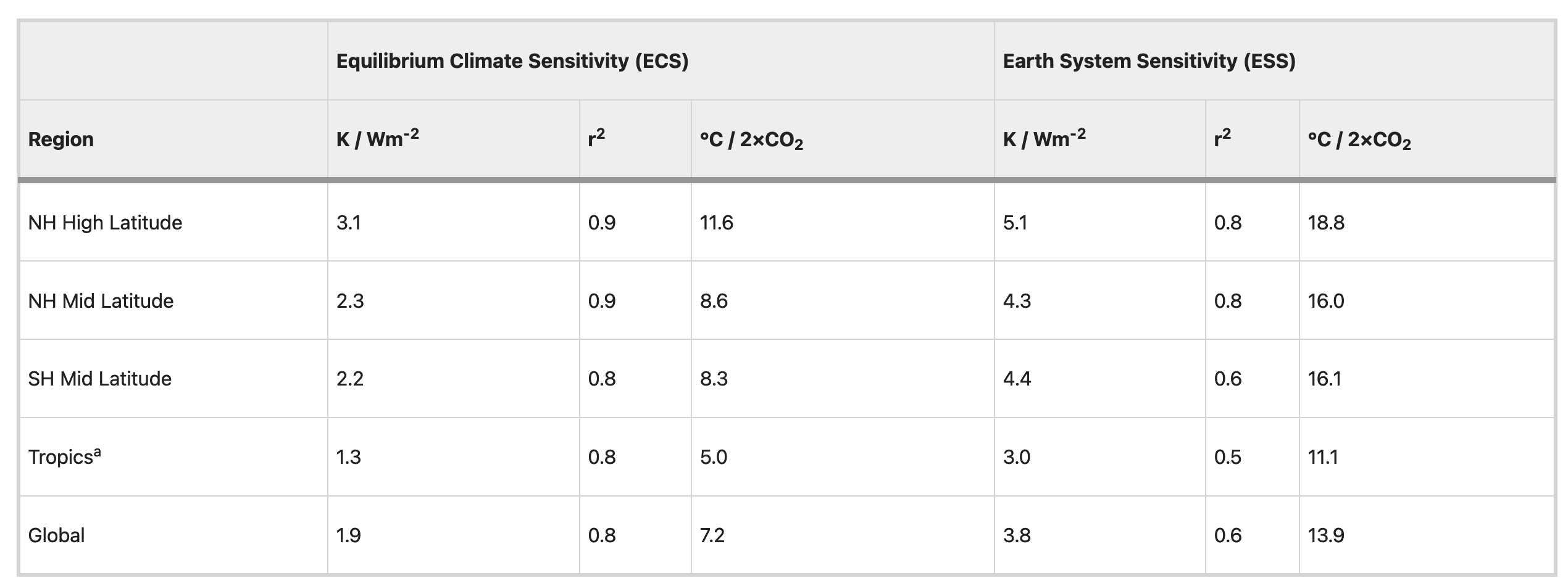 Continuous sterane and phytane δ13C record reveals a substantial pCO2 decline since the mid-Miocene