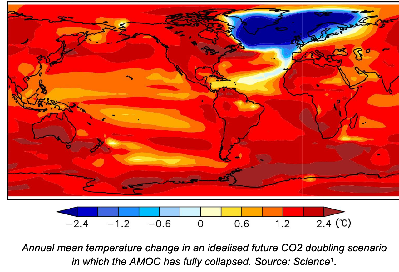 Open Letter by Climate Scientists to the Nordic Council of Ministers