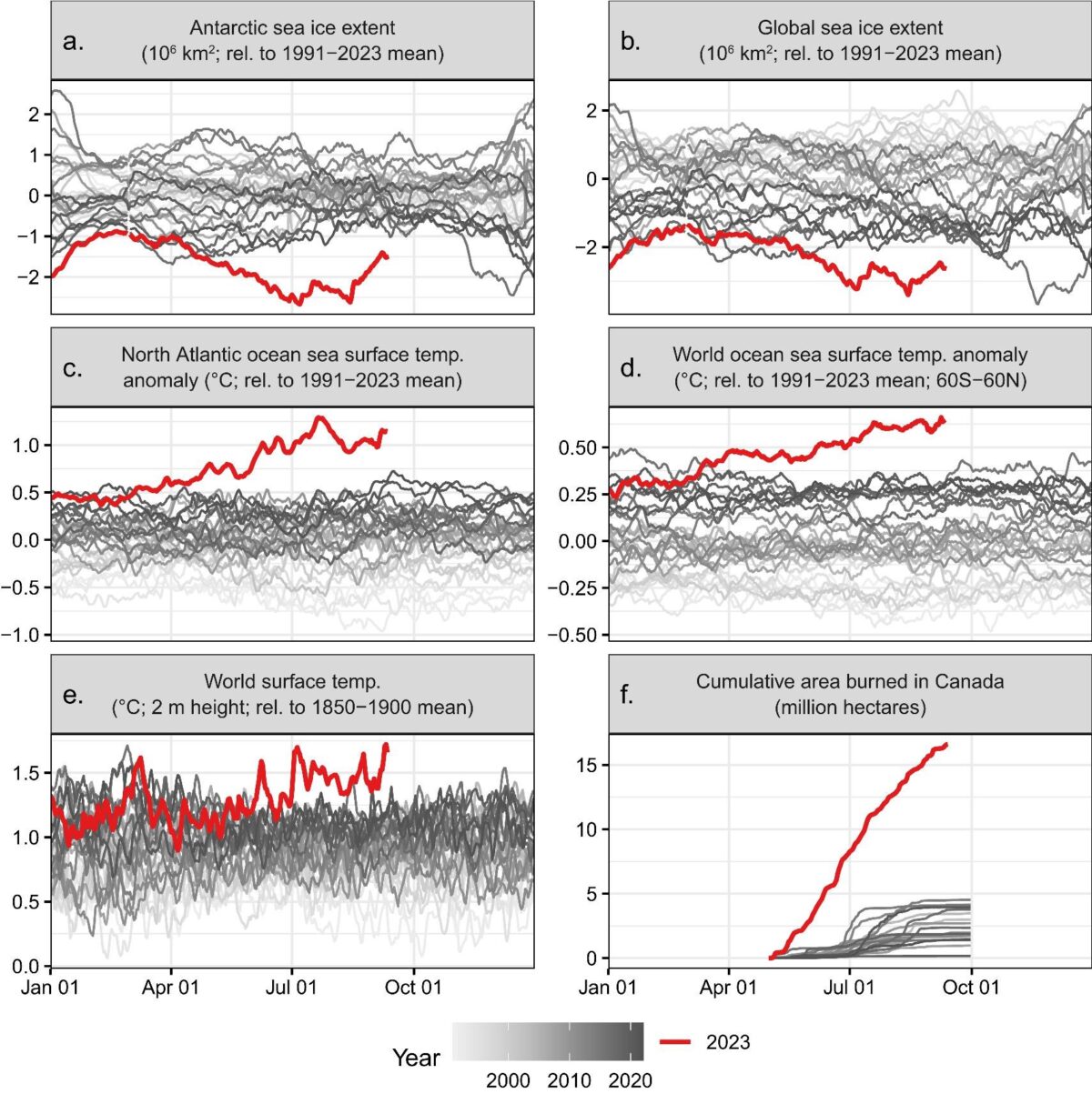 Climate report: ‘Uncharted territory’ imperils life on Earth